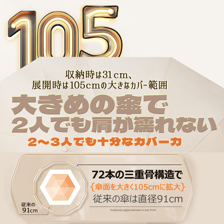 折りたたみ日傘 折りたたみ傘 折り畳み傘 自動開閉傘 晴雨兼用傘 日傘 雨傘 傘 かさ