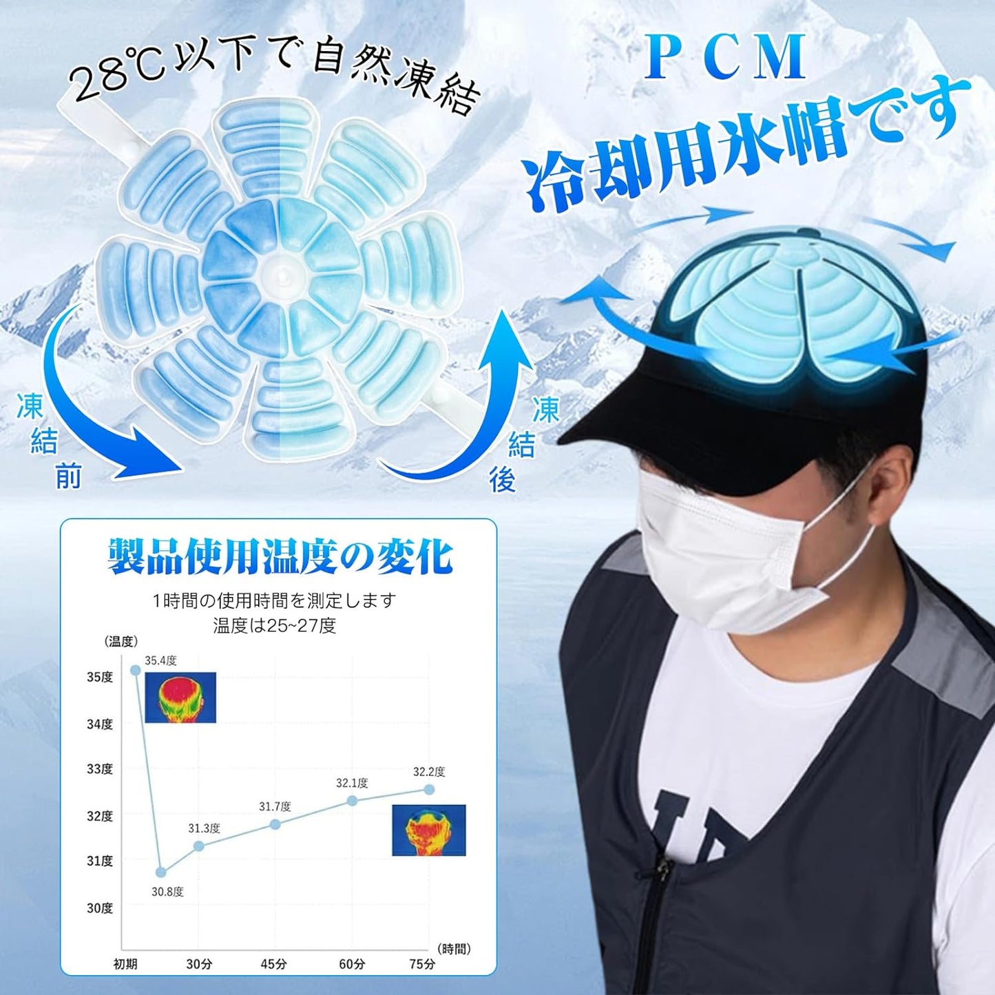 帽子用冷却アイスパッド  クールパッド  冷感パッド  アイスパッド