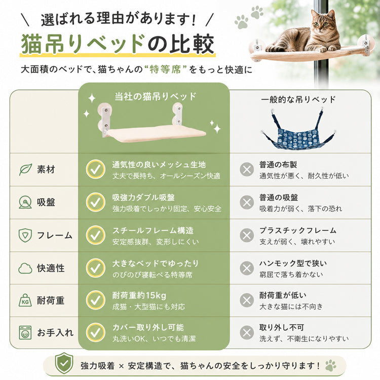 猫 ベッド 窓 キャットハンモック ウィンドウベッド 吸盤 強力 安定感 落下防止